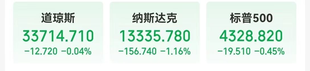 美股收跌！特斯拉跌超6%，市值一夜蒸发3568亿元
