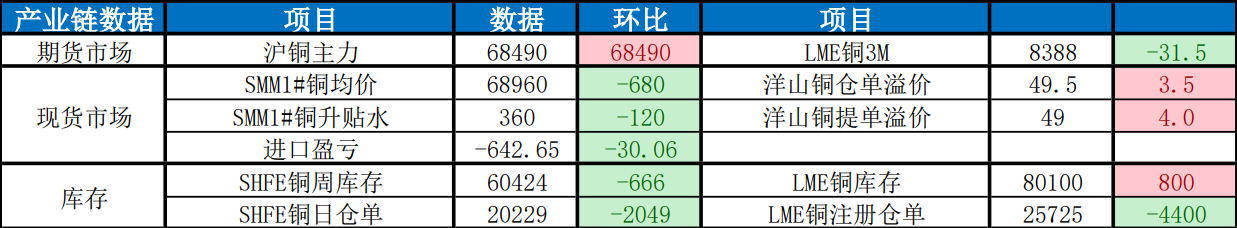 关联品种沪铜所属公司:东吴期货