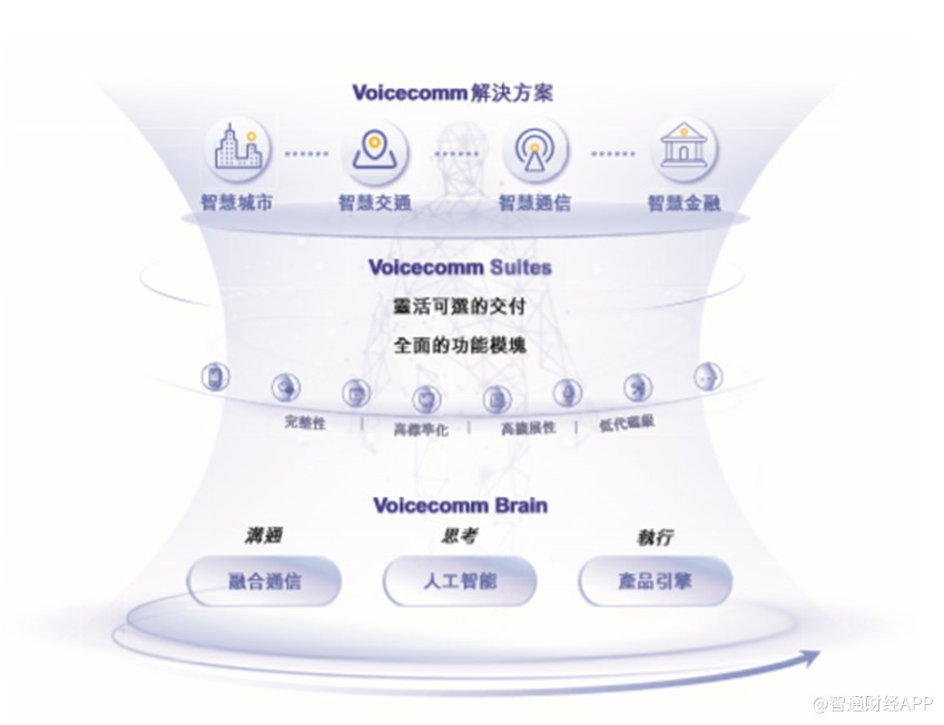 新股消息 声通科技递表港交所 为中国企业级全栈交互式AI独角兽人工智能_新浪财经_新浪网