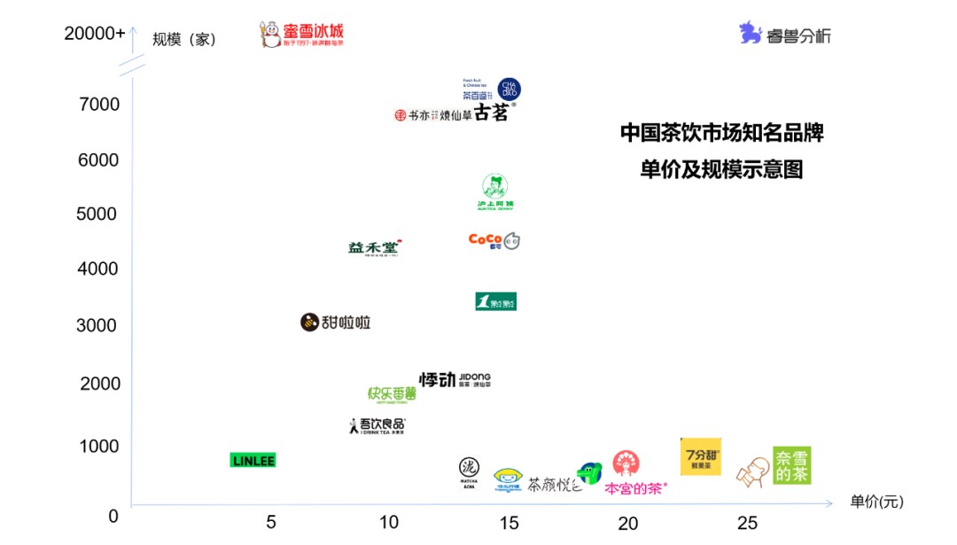 首轮融资10亿，估值180亿，冷去的赛道又要火？