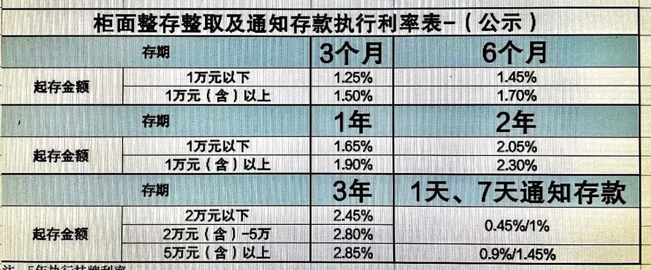 图源:某大行一支行业务经理