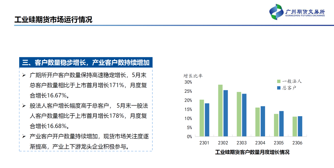 工业硅期货有了，多晶硅期货还会远吗？