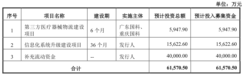 医疗器械为什么要分销[路演]国科恒泰：创新性打造出“一站式分销平台+院端服务平台”_https://www.jmylbn.com_新闻资讯_第2张