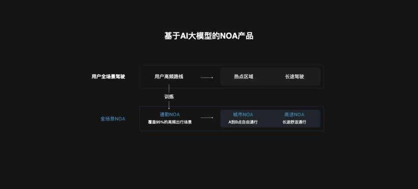 图片来源：理想汽车