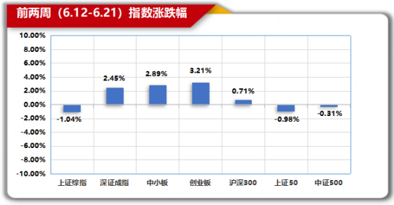 数据来源：念空科技研究部，数据截至日期是