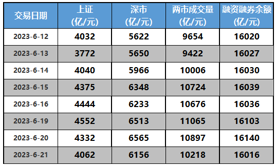 数据来源:念空科技研究部,数据截至日期是2023/06/21前两周贴水率回顾GOKUTECH