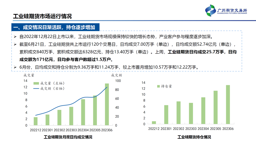 工业硅期货有了，多晶硅期货还会远吗？