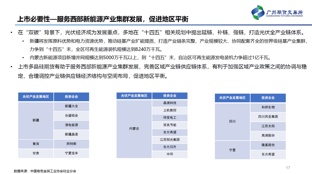 工业硅期货有了，多晶硅期货还会远吗？