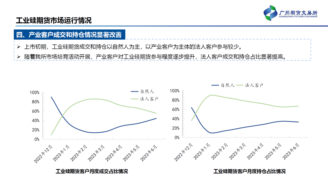 工业硅期货有了，多晶硅期货还会远吗？
