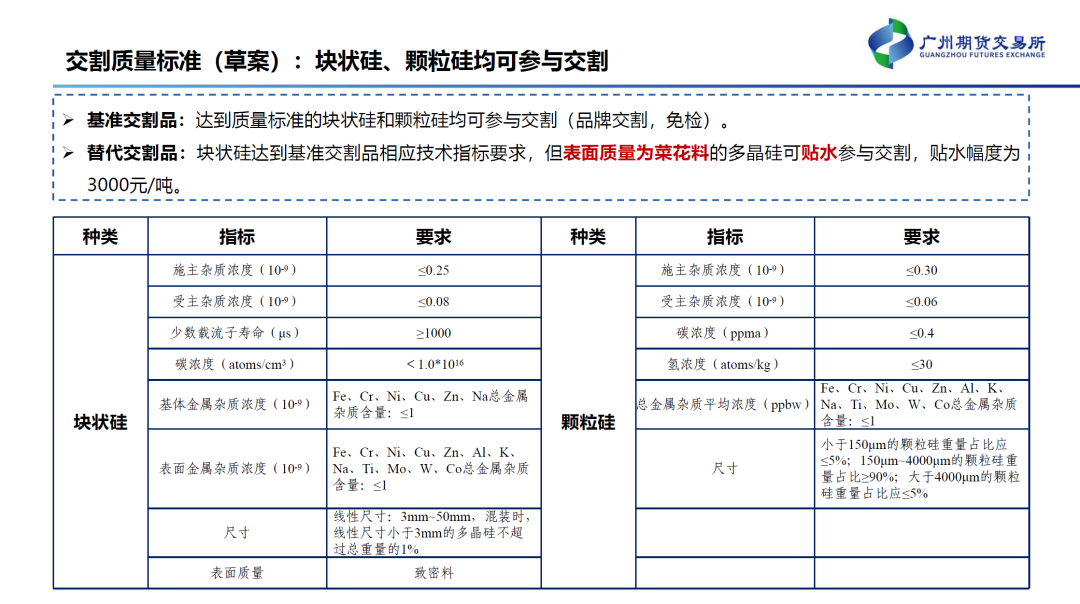 工业硅期货有了，多晶硅期货还会远吗？