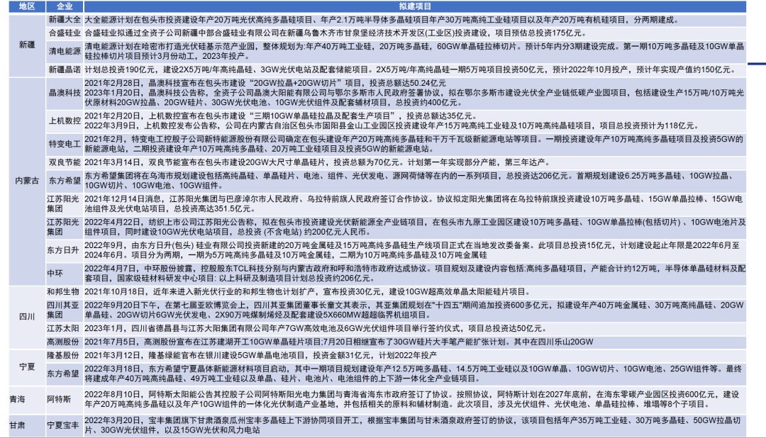 工业硅期货有了，多晶硅期货还会远吗？