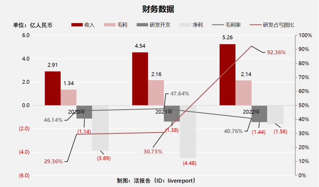 来源：LiveReport大数据