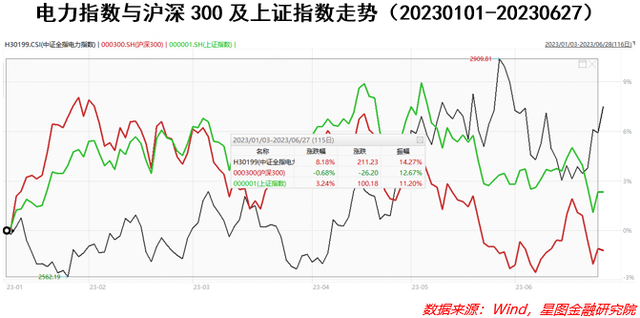 行情如风云，把握大盘走势”，股市大势趋暖？