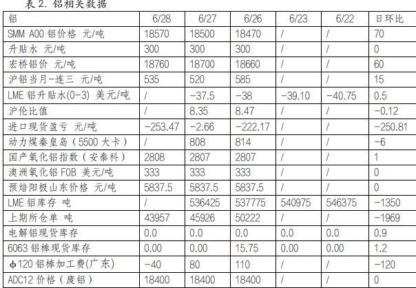 关联品种沪铝沪铜所属公司:英大期货