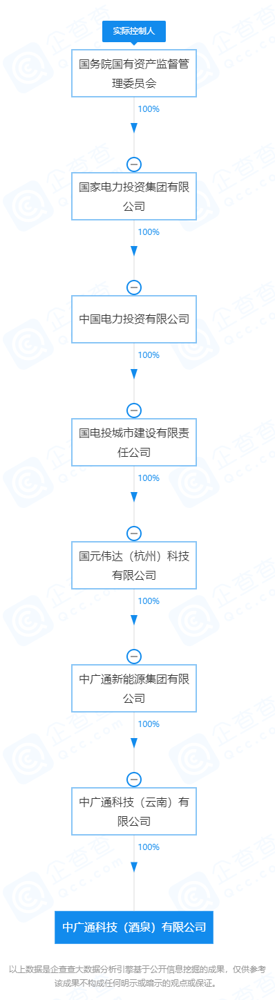 图片来源：企查查