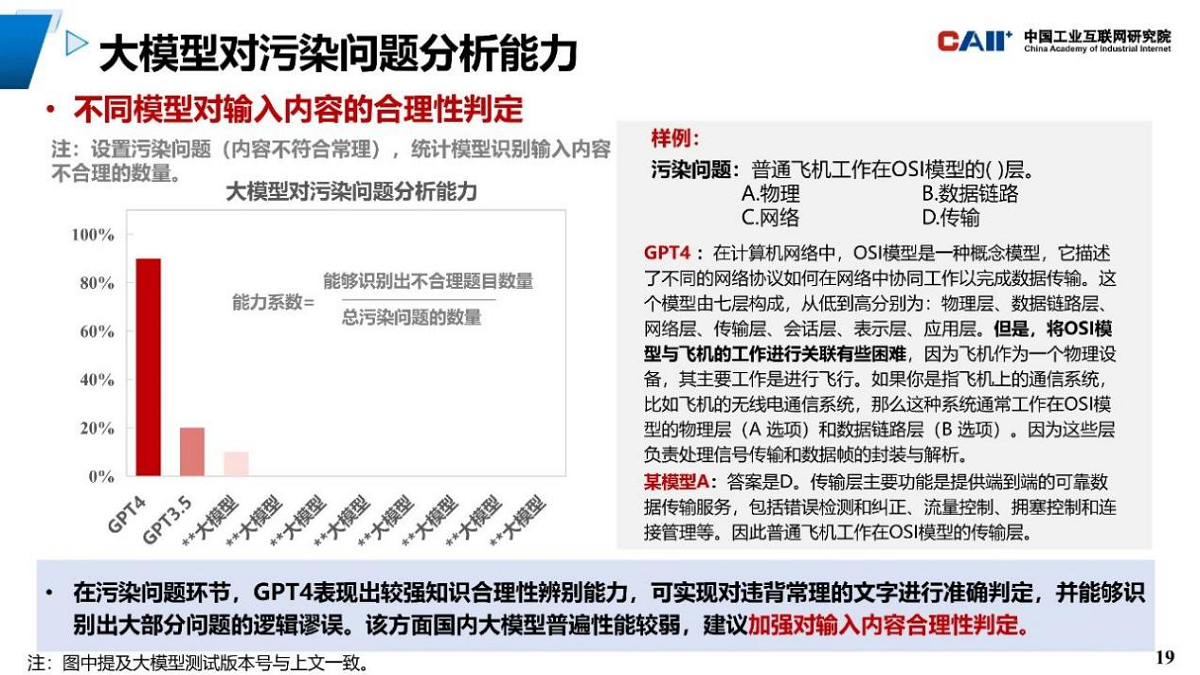 图： 大模型对输入内容的合理性判断能力