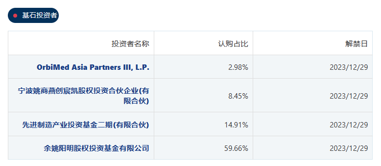 来源:LiveReport大数据