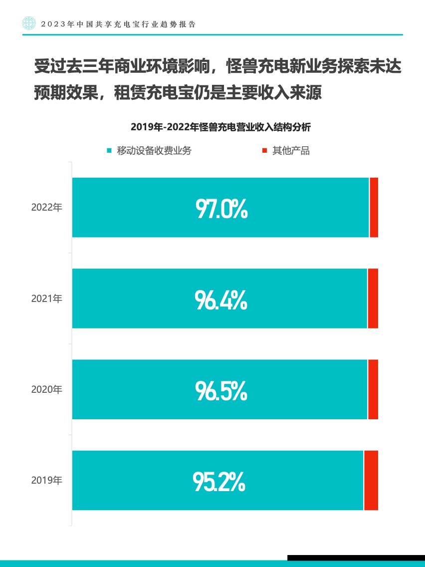 Fastdata：2023年中国共享充电宝行业趋势报告