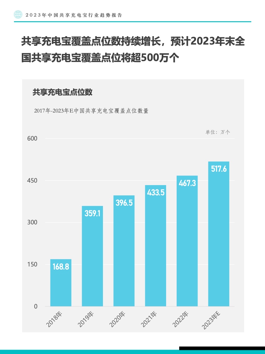 Fastdata：2023年中国共享充电宝行业趋势报告