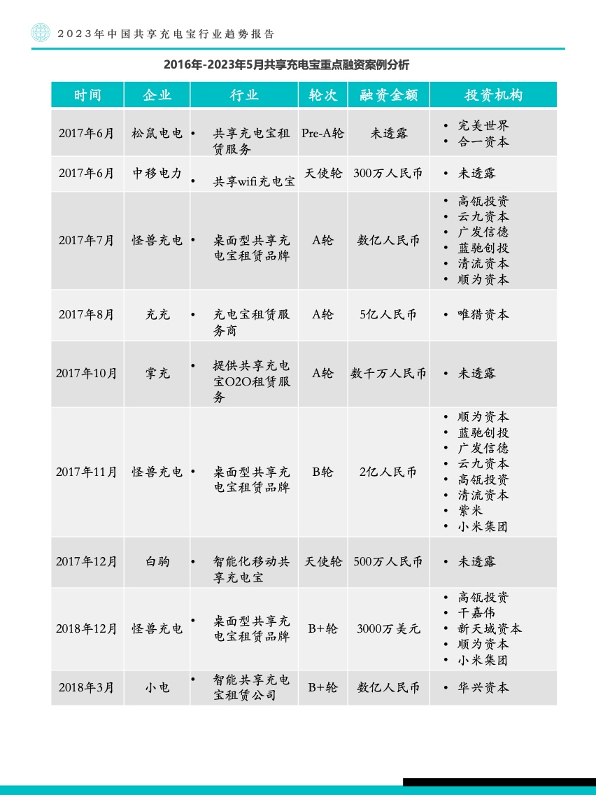 Fastdata：2023年中国共享充电宝行业趋势报告