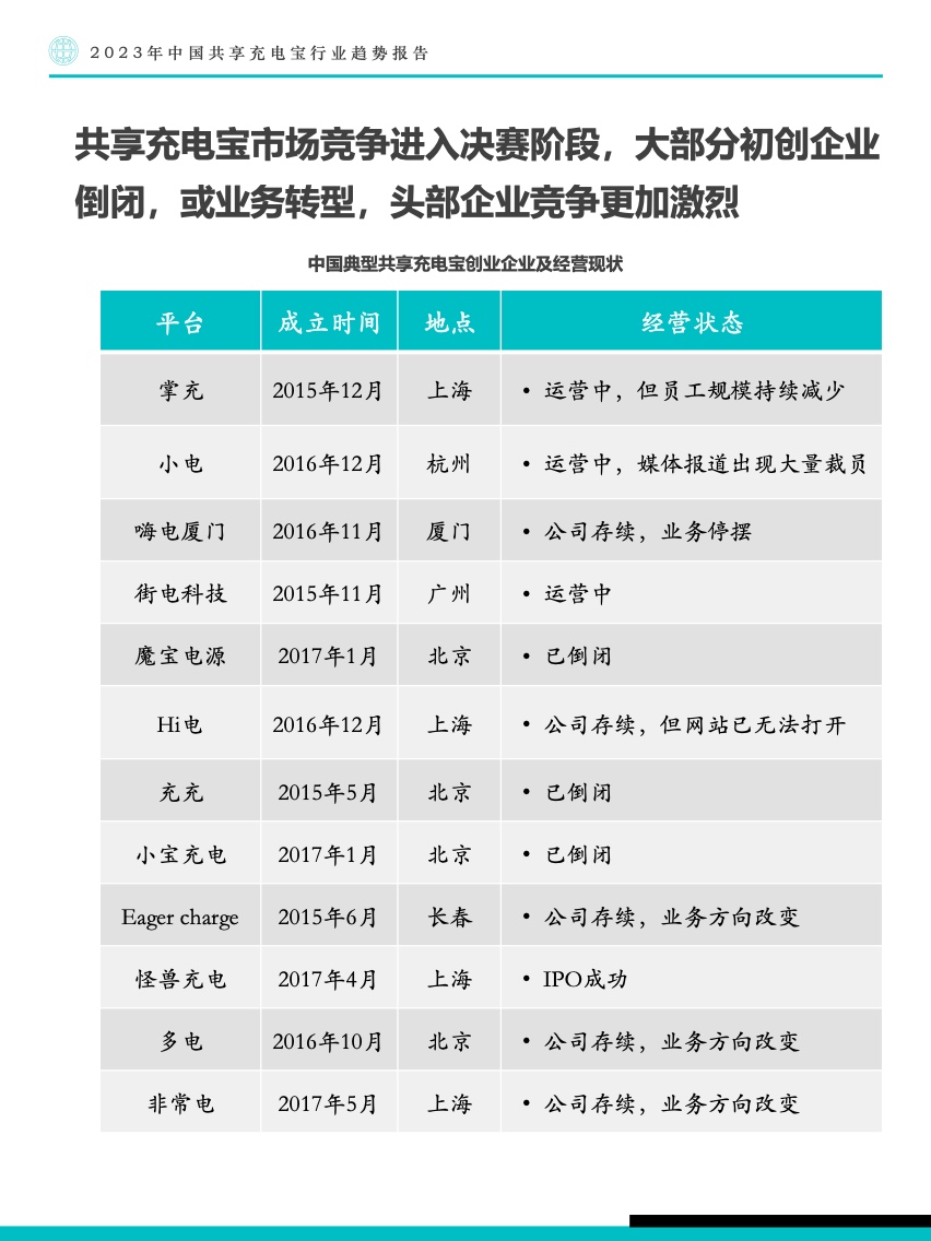 Fastdata：2023年中国共享充电宝行业趋势报告