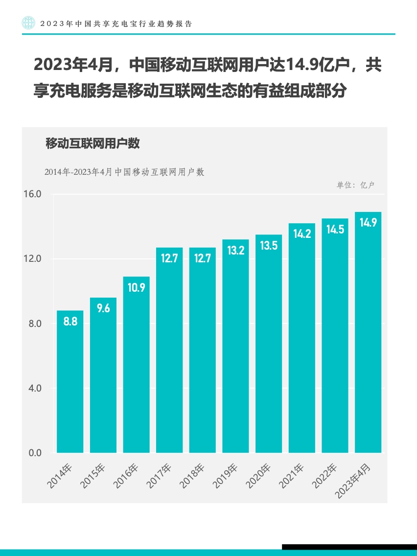 Fastdata：2023年中国共享充电宝行业趋势报告