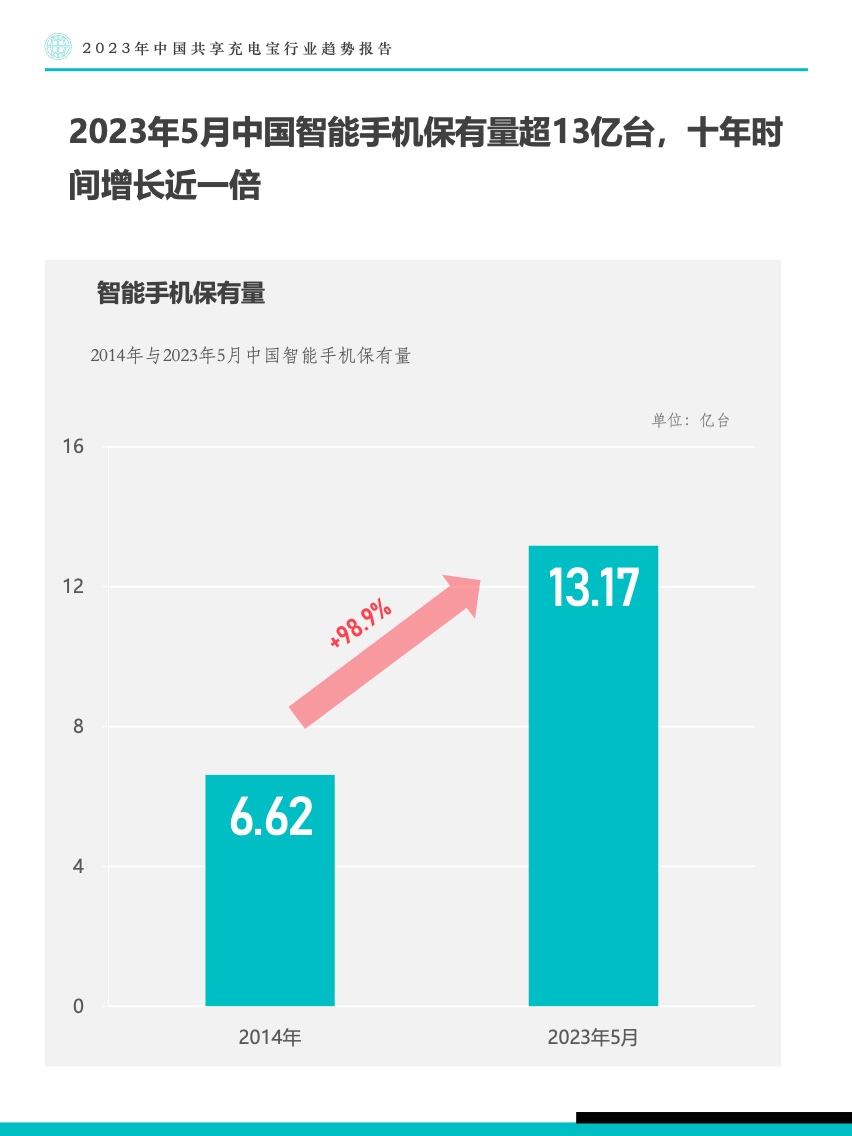 Fastdata：2023年中国共享充电宝行业趋势报告