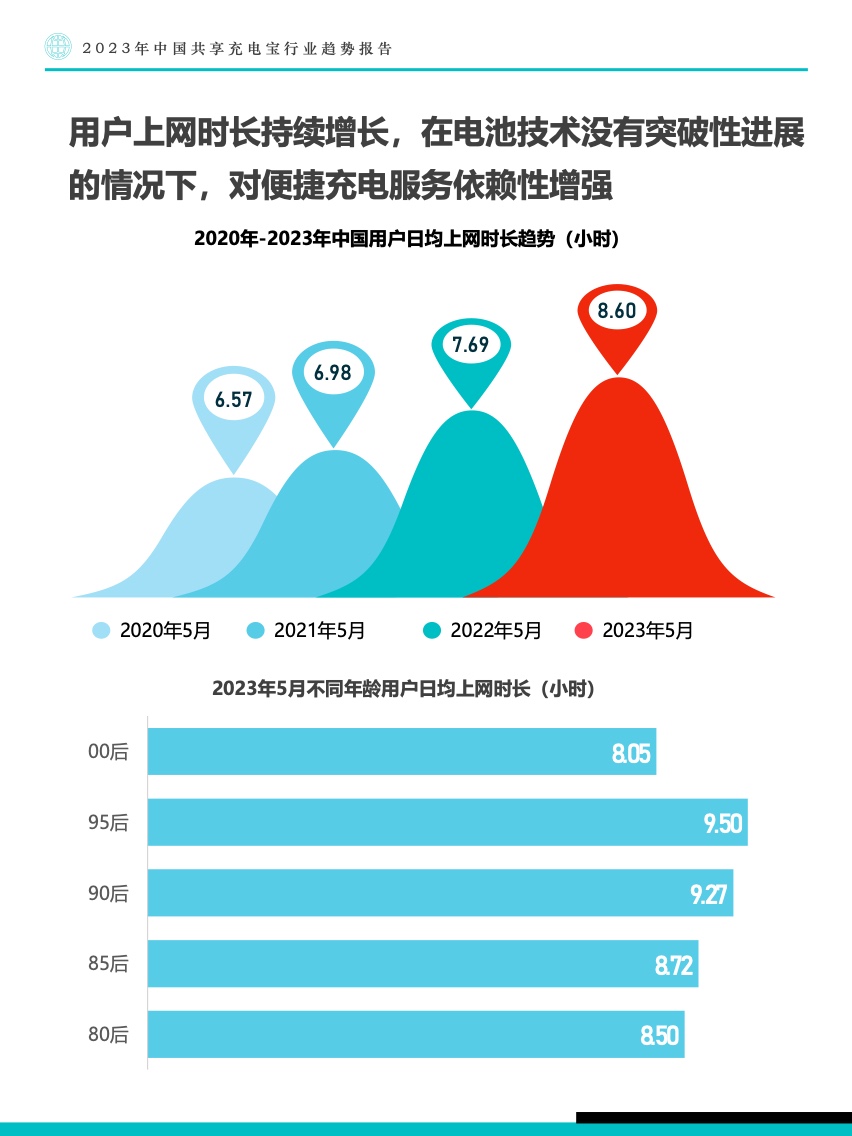 Fastdata：2023年中国共享充电宝行业趋势报告