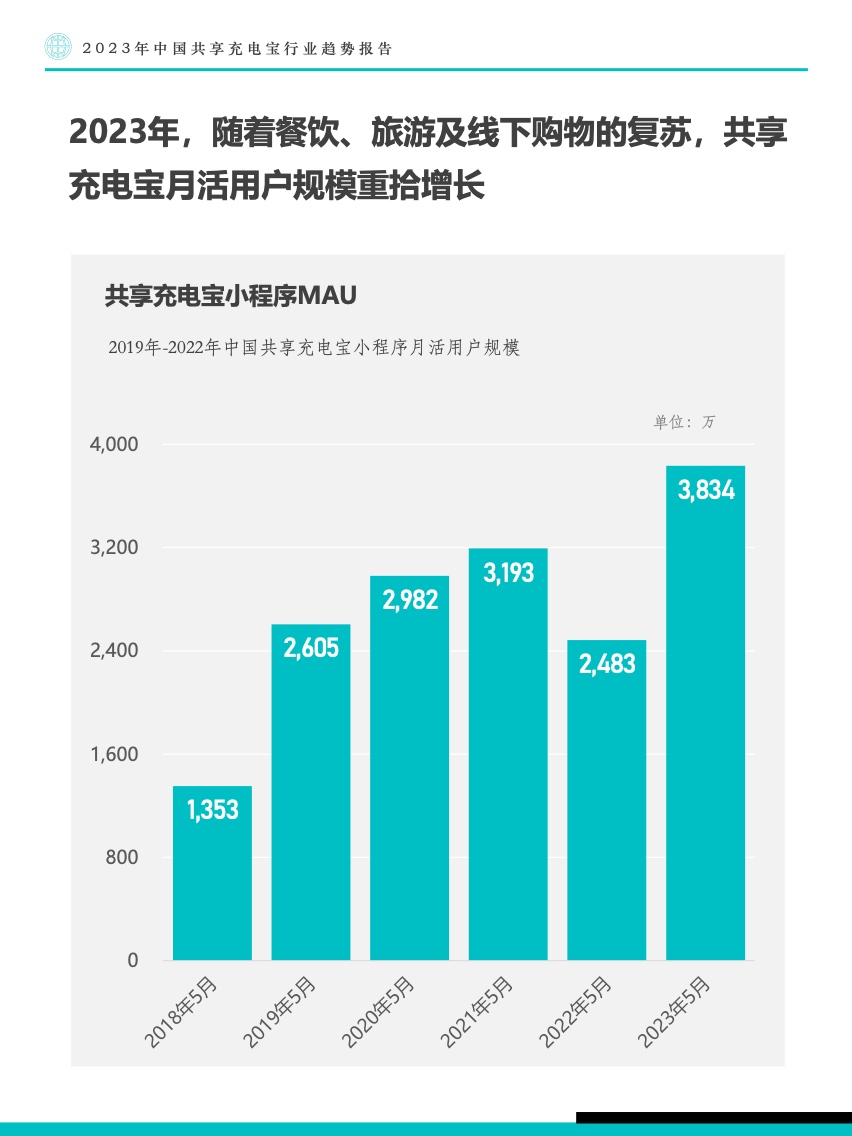 Fastdata：2023年中国共享充电宝行业趋势报告