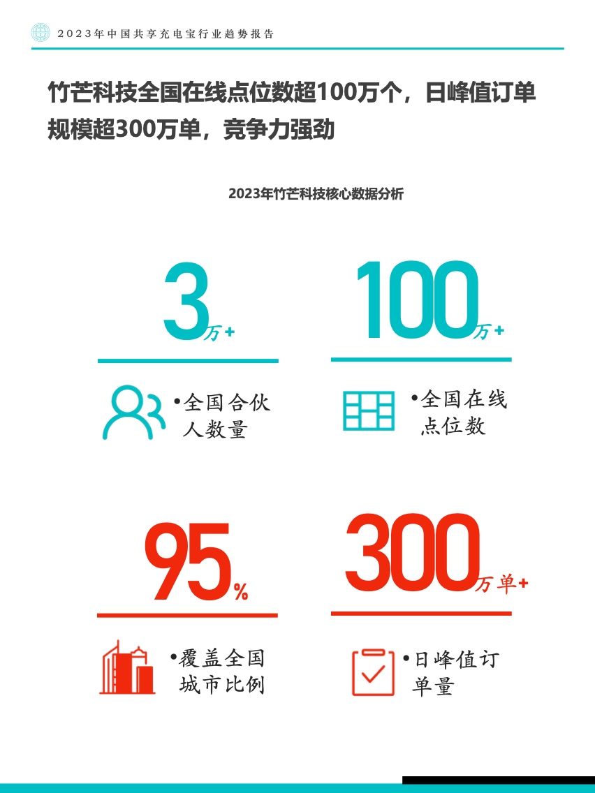 Fastdata：2023年中国共享充电宝行业趋势报告