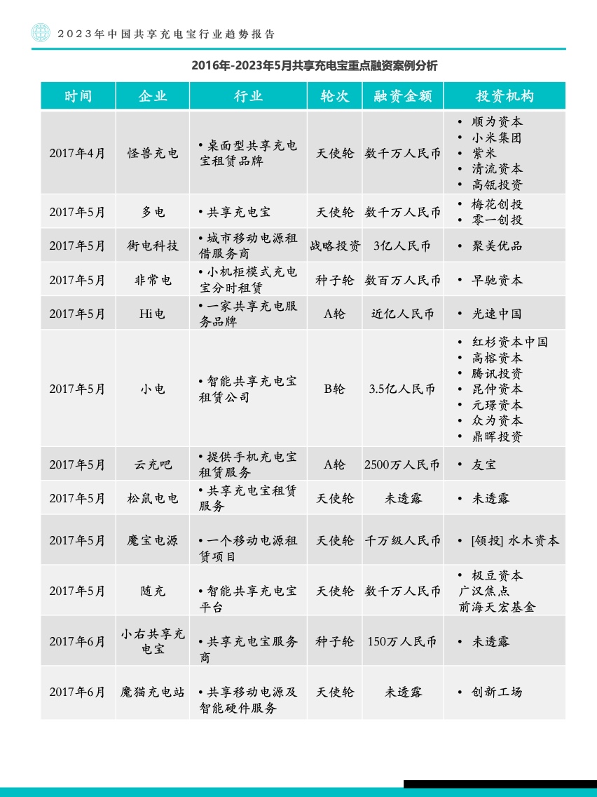 Fastdata：2023年中国共享充电宝行业趋势报告