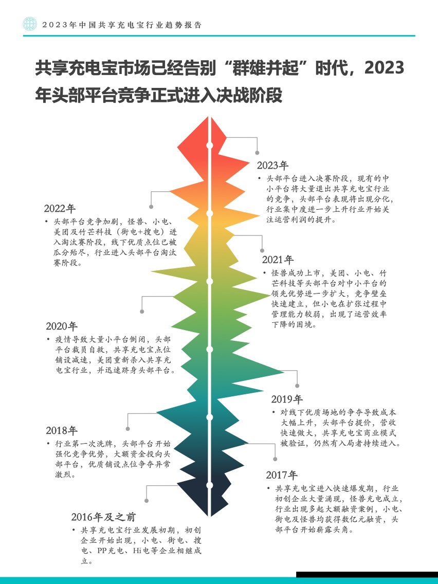 Fastdata：2023年中国共享充电宝行业趋势报告