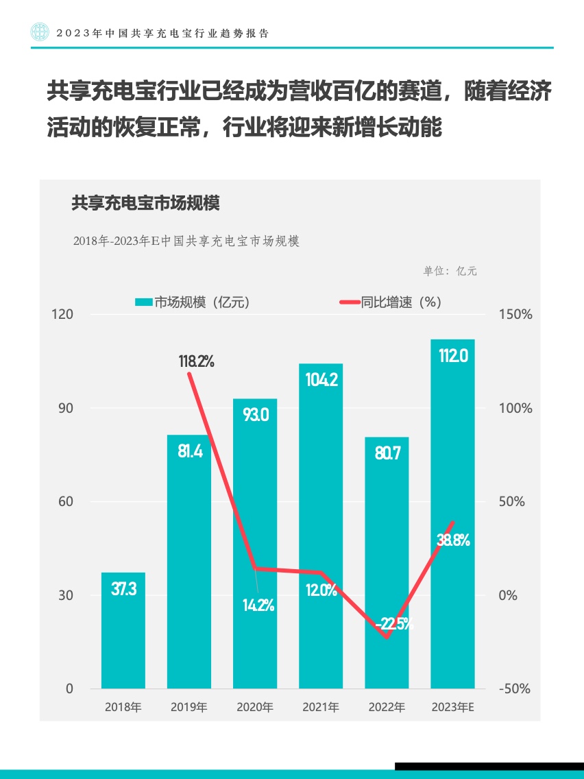 Fastdata：2023年中国共享充电宝行业趋势报告