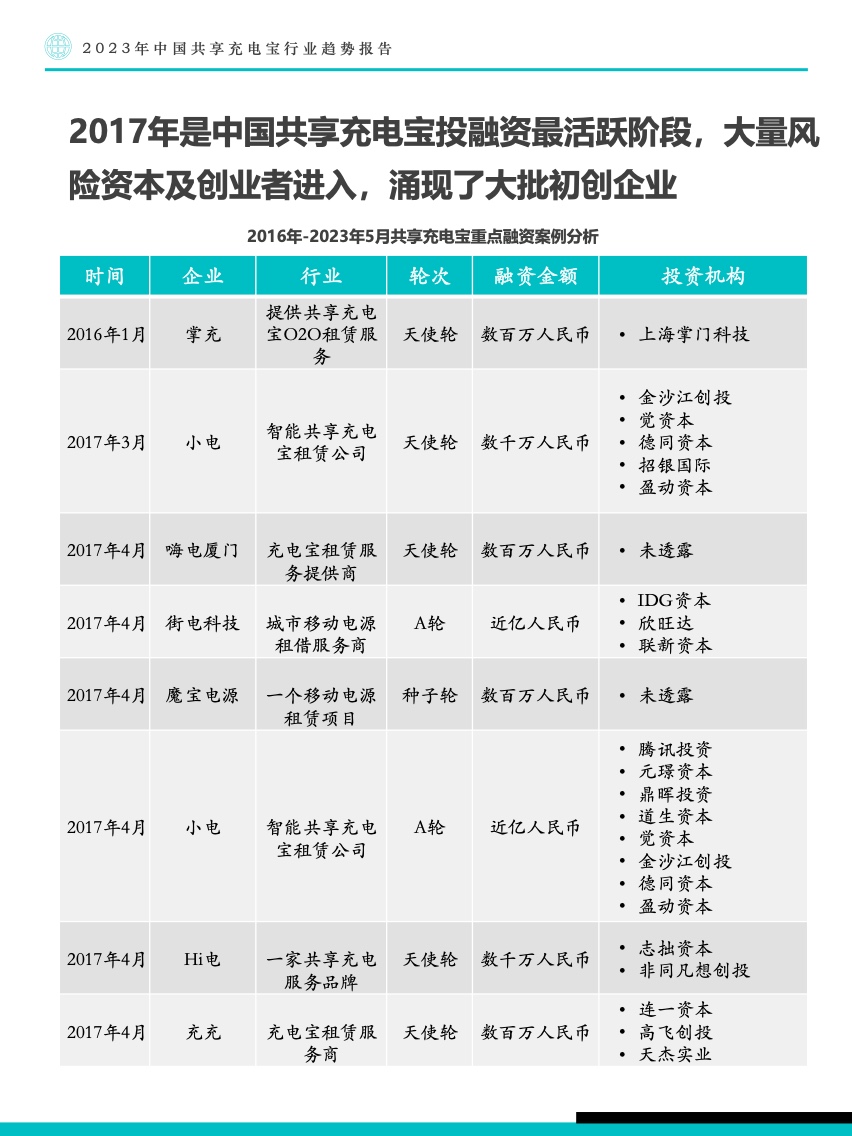 Fastdata：2023年中国共享充电宝行业趋势报告