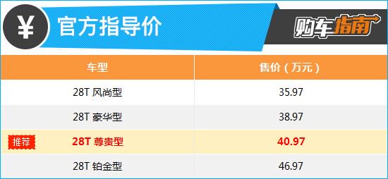 上述厂家指导价仅代表2023年6月15日的价格，如有变动请以官网为准