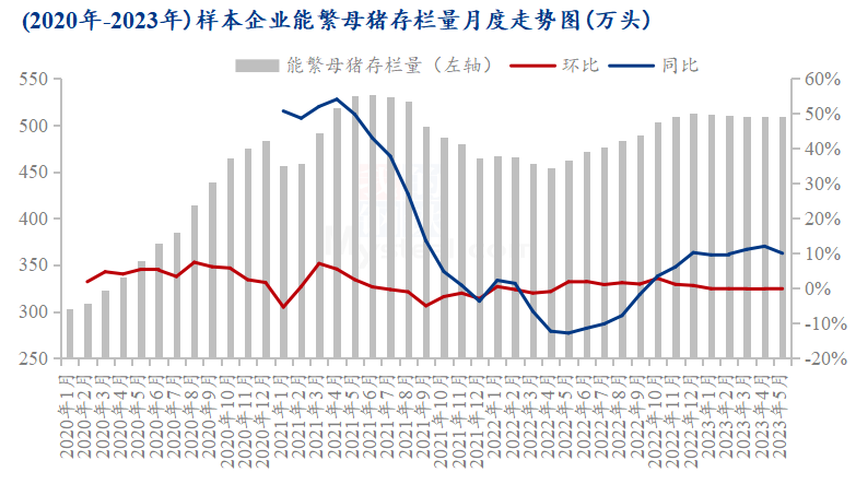 Mysteel解读：生猪供需错配短期供大于求难改？