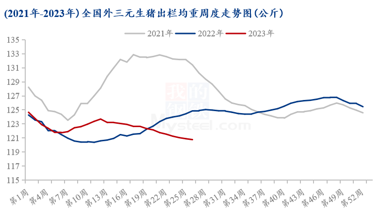 Mysteel解读：生猪供需错配短期供大于求难改？
