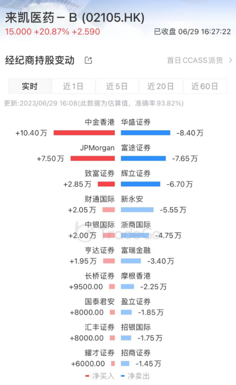 来源:LiveReport大数据