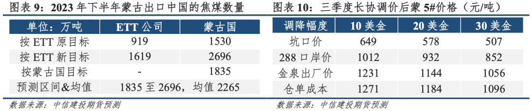 【建投黑色】进口煤:下半年无明显增量,长协锚定盘面底价