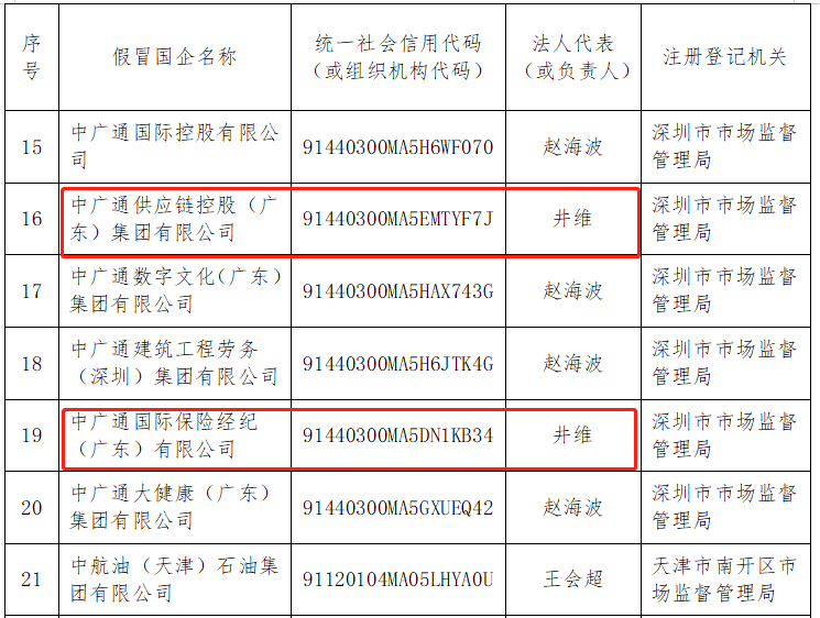 图片来源：国资委网站