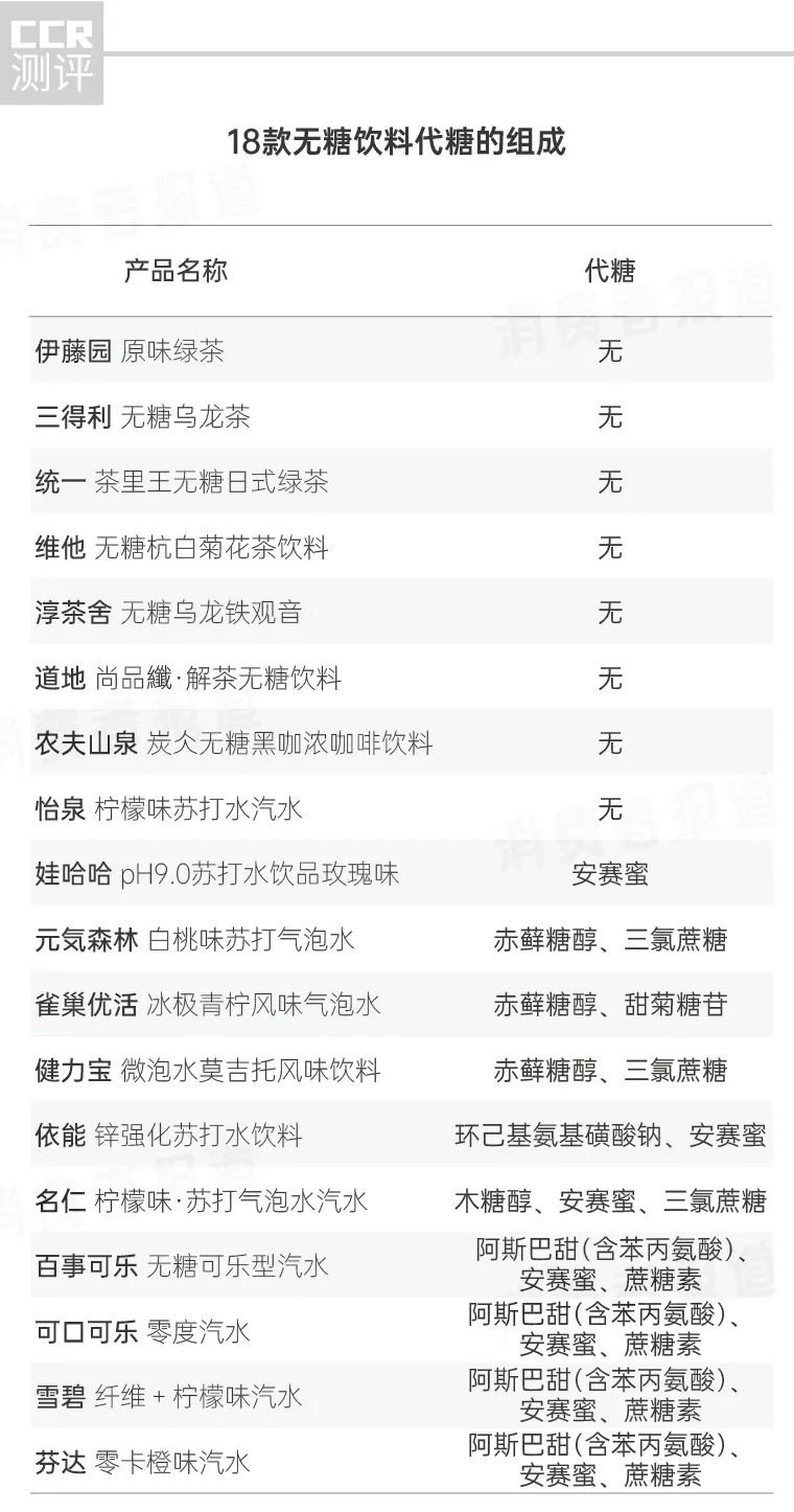 图源：消费者报道