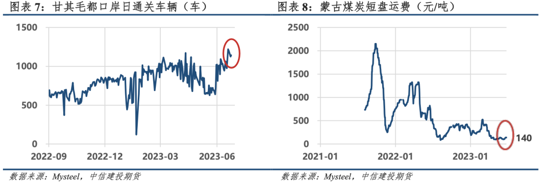【建投黑色】进口煤:下半年无明显增量,长协锚定盘面底价