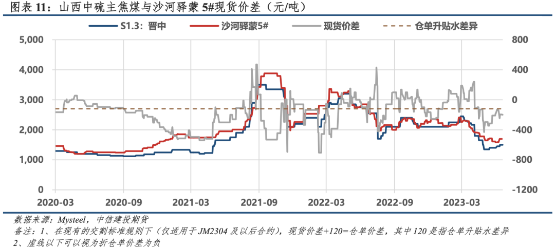 【建投黑色】进口煤:下半年无明显增量,长协锚定盘面底价