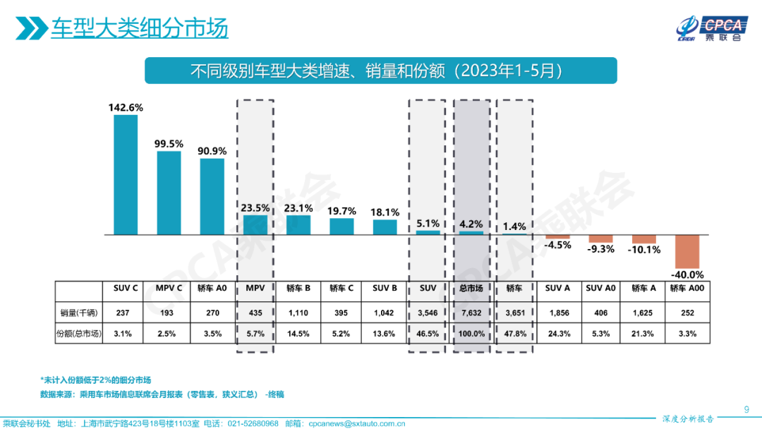 中国汽车流通协会