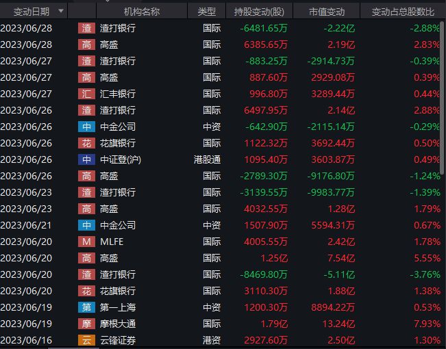  6月粉笔持股变动。图源：Wind数据