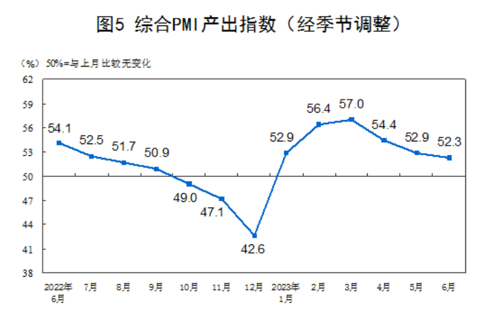 国家统计局