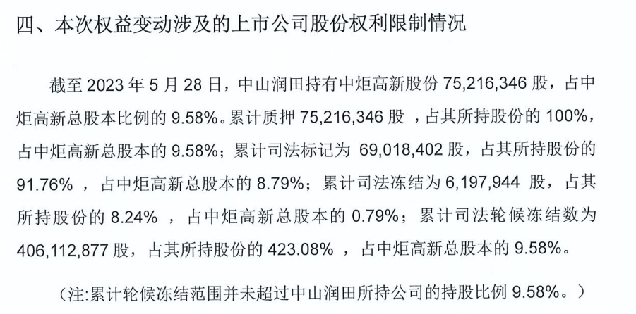 来源:中炬高新公告