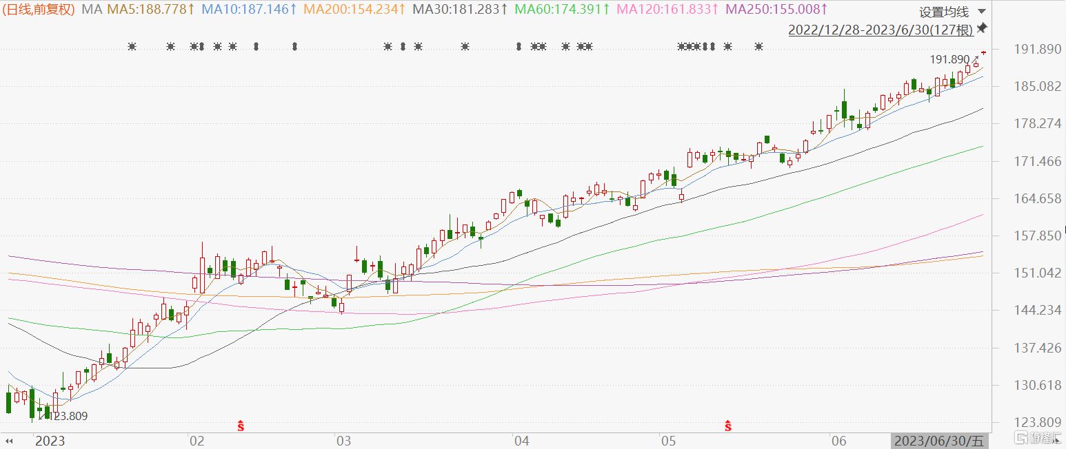 苹果股价创历史新高，市值突破3万亿美元