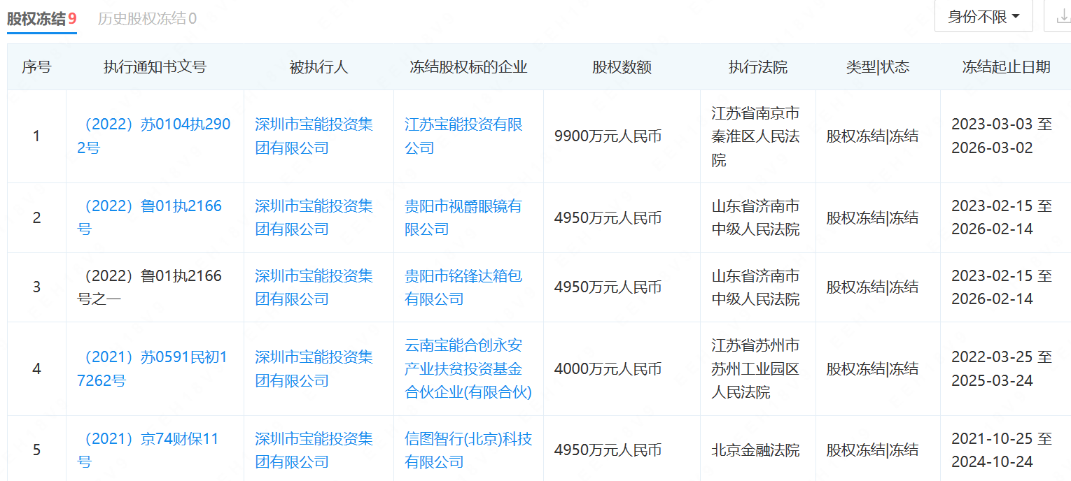 来源:企查查
