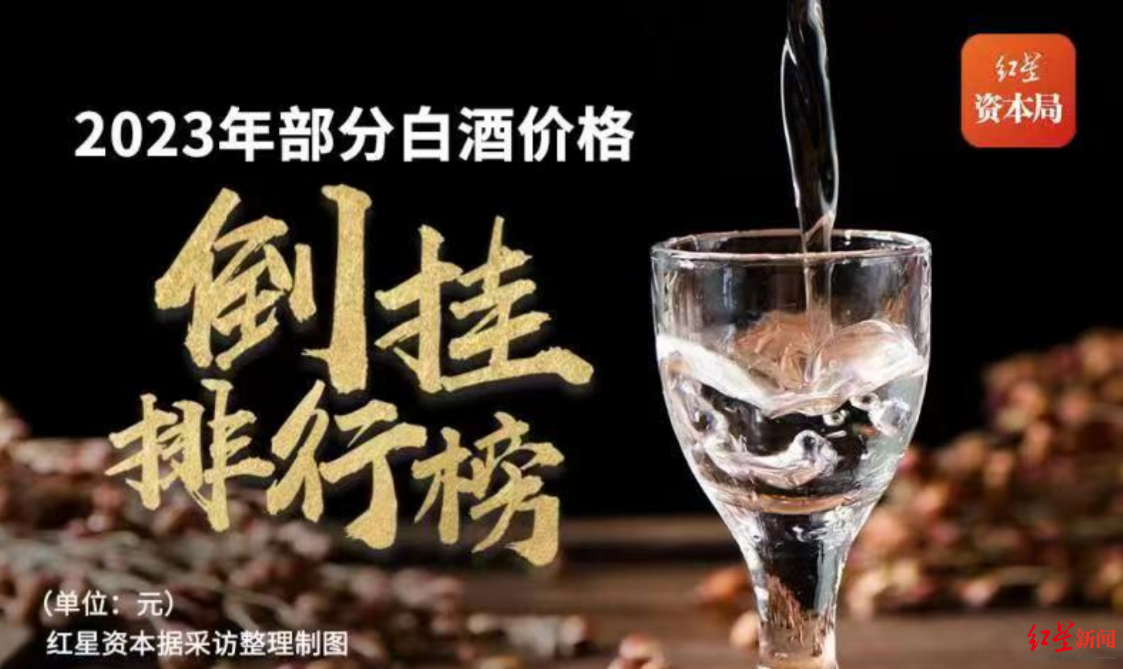 白酒行业内卷，除了茅台都在倒挂？白酒倒挂排行榜来了